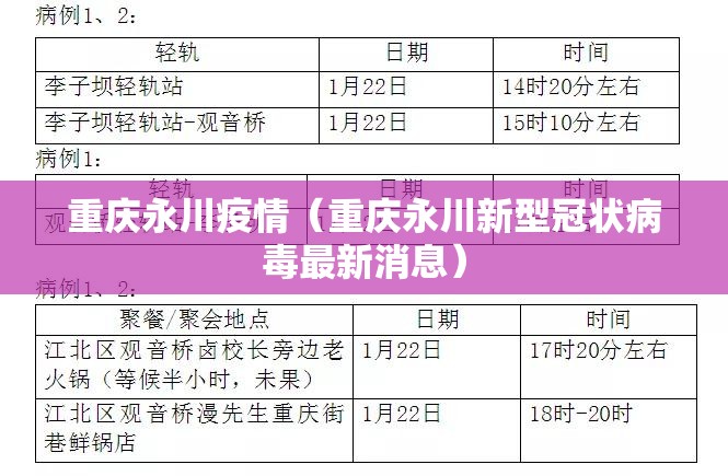 重庆永川疫情(重庆永川新型冠状病毒最新消息) 重庆永川疫情(重庆永川新型冠状病毒最新消息)