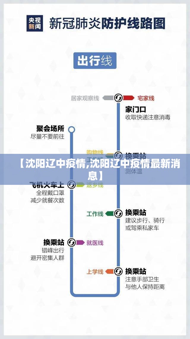 【沈阳辽中疫情,沈阳辽中疫情最新消息】 【沈阳辽中疫情,沈阳辽中疫情最新消息】