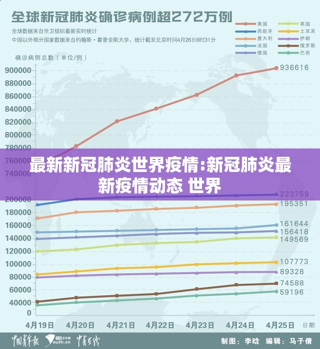 最新新冠肺炎世界疫情:新冠肺炎最新疫情动态 世界 最新新冠肺炎世界疫情:新冠肺炎最新疫情动态 世界