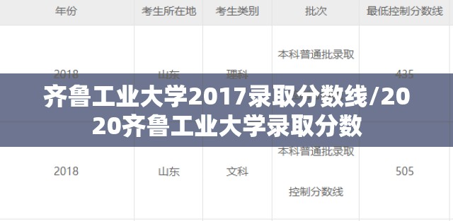 齐鲁工业大学2017录取分数线/2020齐鲁工业大学录取分数