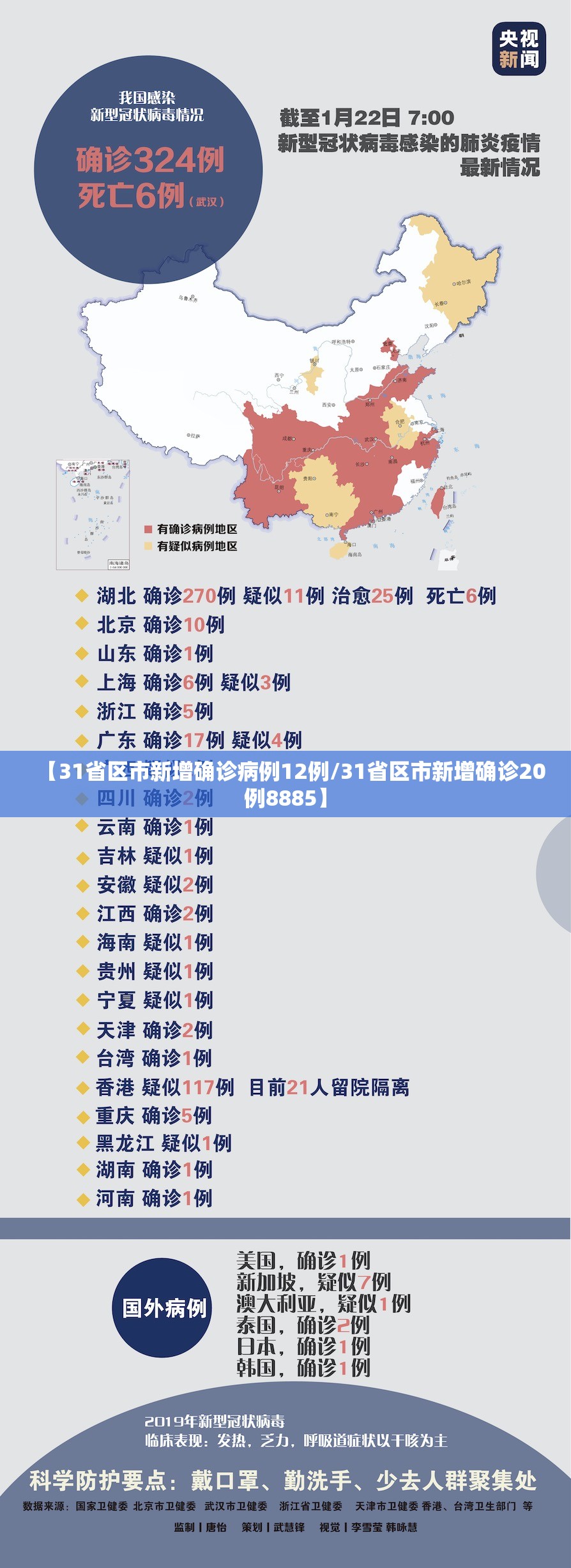 【31省区市新增确诊病例12例/31省区市新增确诊20例8885】 【31省区市新增确诊病例12例/31省区市新增确诊20例8885】
