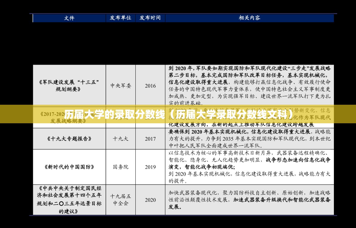 历届大学的录取分数线（历届大学录取分数线文科）