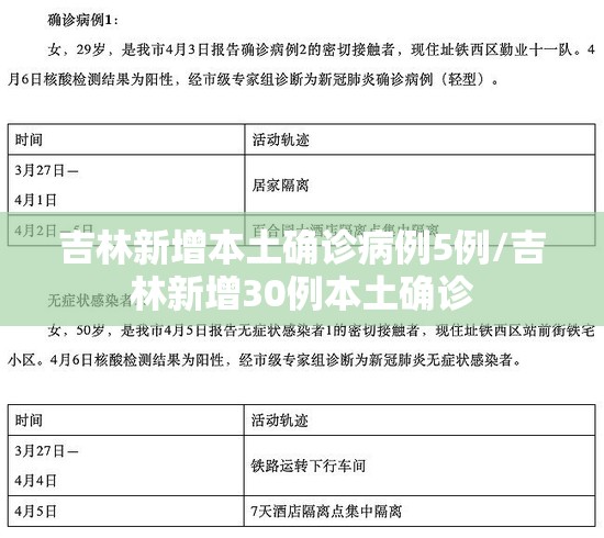 吉林新增本土确诊病例5例/吉林新增30例本土确诊