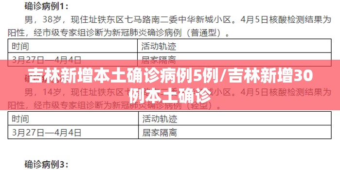 吉林新增本土确诊病例5例/吉林新增30例本土确诊