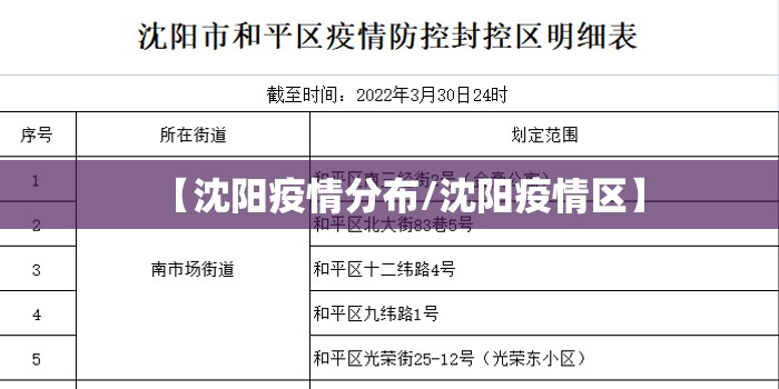 【沈阳疫情分布/沈阳疫情区】
