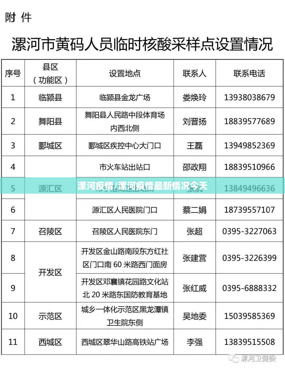 漯河疫情/漯河疫情最新情况今天