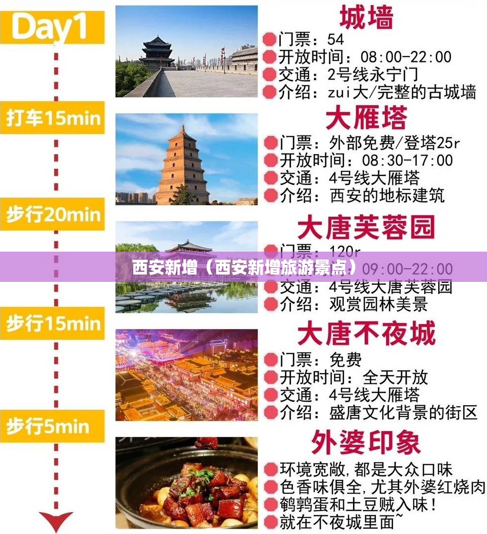 西安新增(西安新增旅游景点) 西安新增(西安新增旅游景点)