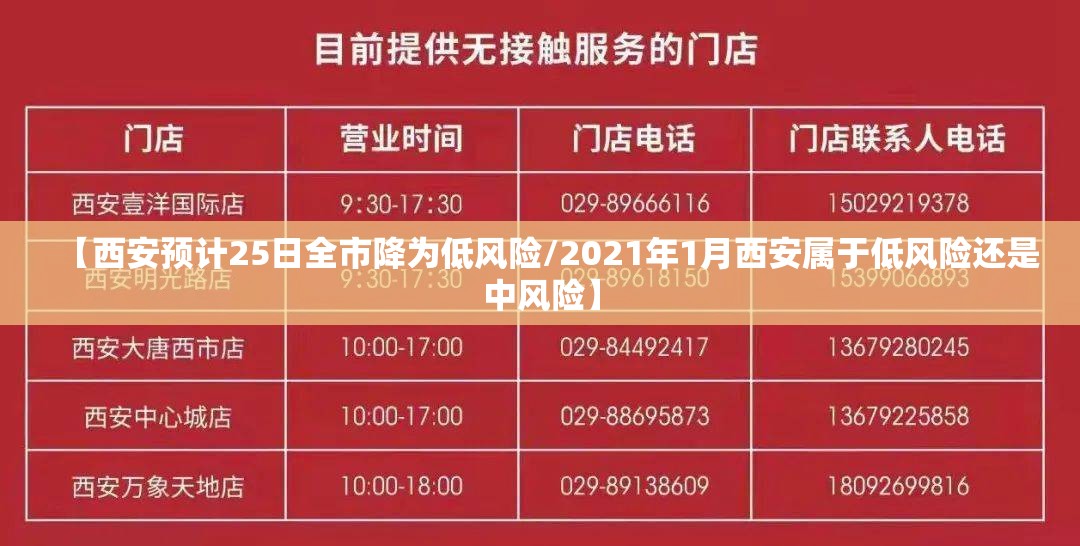【西安预计25日全市降为低风险/2021年1月西安属于低风险还是中风险】