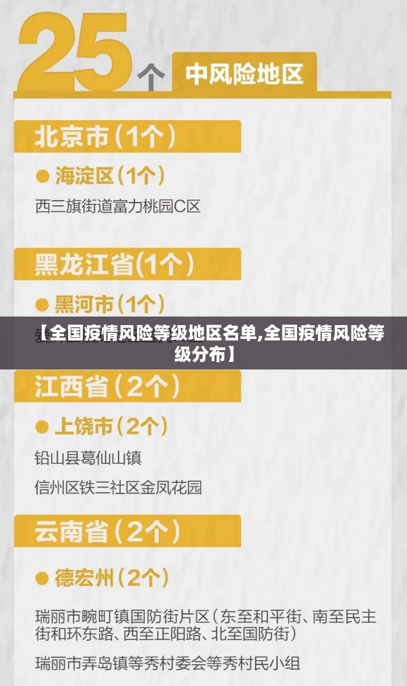 【全国疫情风险等级地区名单,全国疫情风险等级分布】