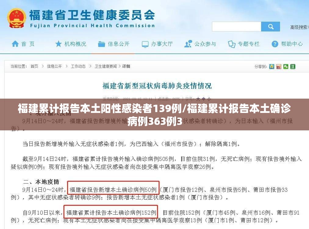 福建累计报告本土阳性感染者139例/福建累计报告本土确诊病例363例3