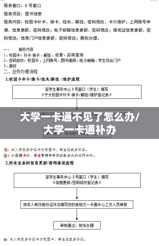 大学一卡通不见了怎么办/大学一卡通补办 大学一卡通不见了怎么办/大学一卡通补办