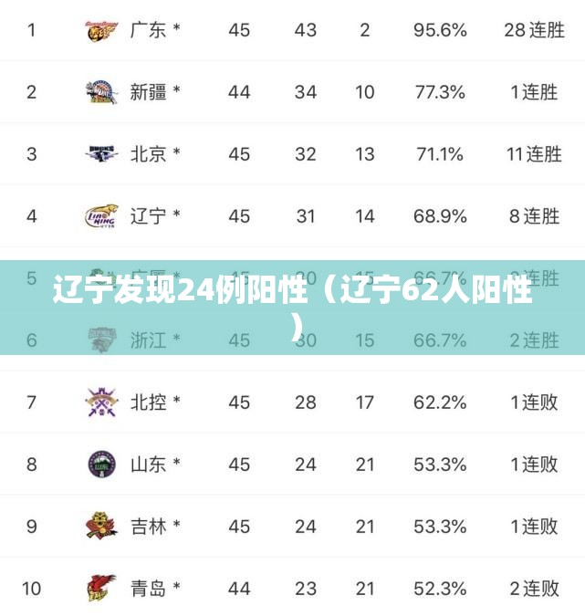 辽宁发现24例阳性(辽宁62人阳性) 辽宁发现24例阳性(辽宁62人阳性)