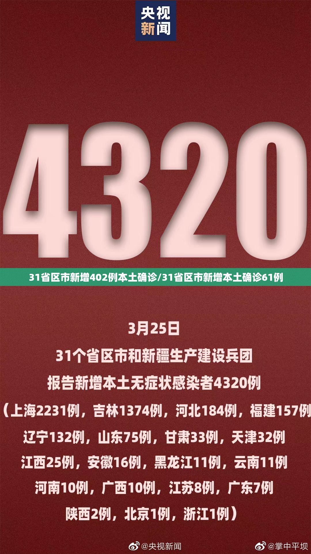 31省区市新增402例本土确诊/31省区市新增本土确诊61例 31省区市新增402例本土确诊/31省区市新增本土确诊61例