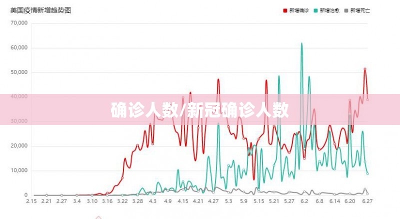确诊人数/新冠确诊人数 确诊人数/新冠确诊人数