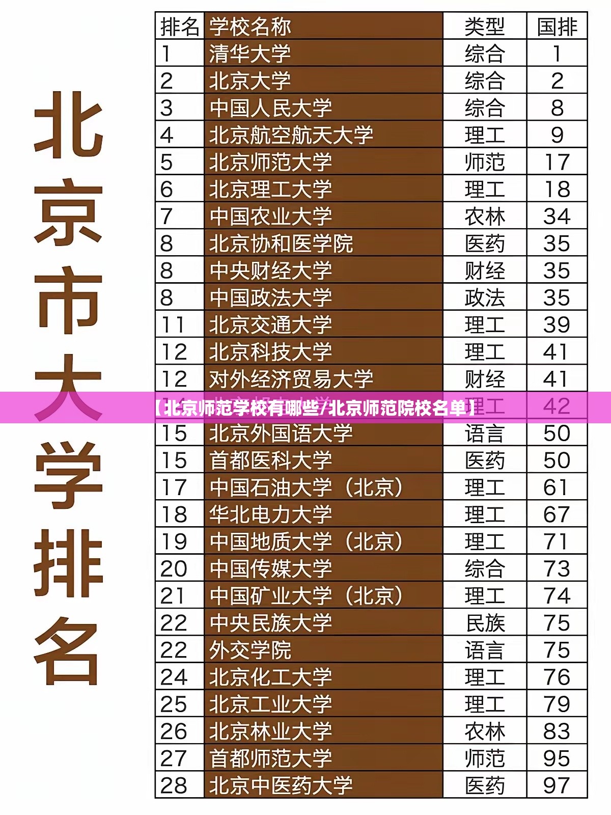 【北京师范学校有哪些/北京师范院校名单】 【北京师范学校有哪些/北京师范院校名单】