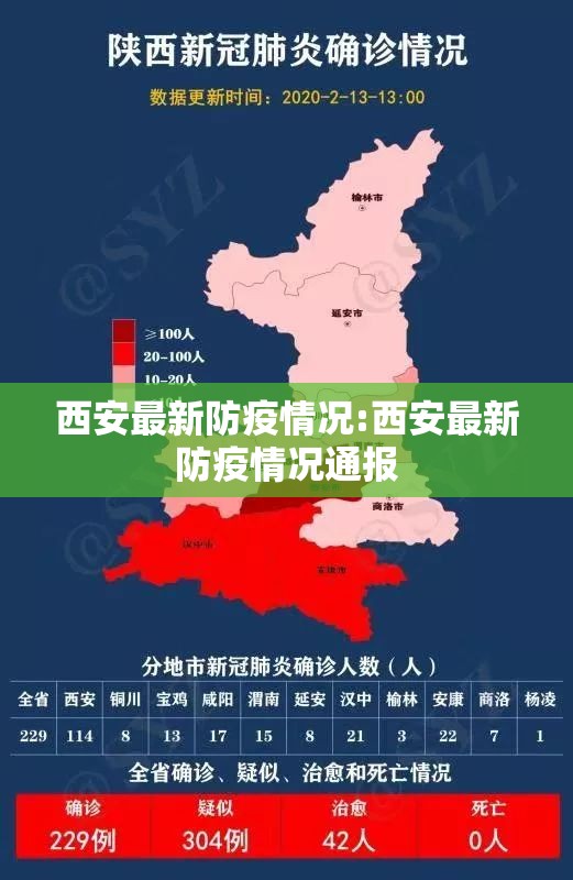 西安最新防疫情况:西安最新防疫情况通报