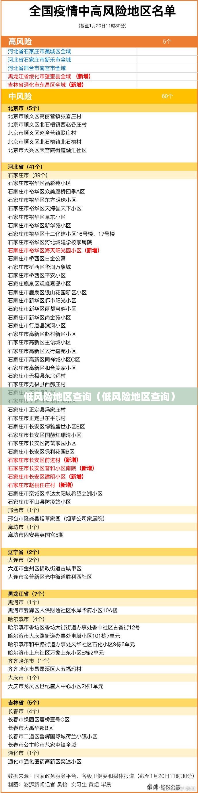 低风险地区查询(低风险地区查询) 低风险地区查询(低风险地区查询)