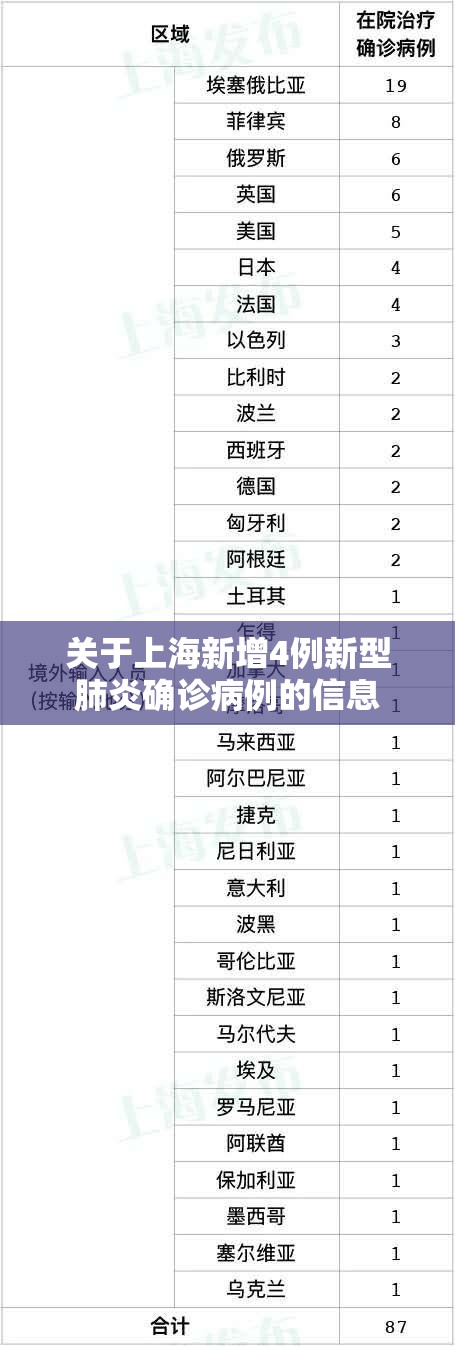 关于上海新增4例新型肺炎确诊病例的信息 关于上海新增4例新型肺炎确诊病例的信息