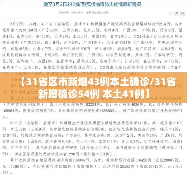 【31省区市新增43例本土确诊/31省新增确诊54例 本土41例】