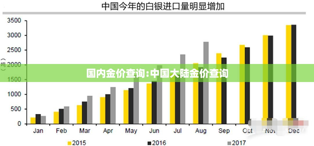 国内金价查询:中国大陆金价查询 国内金价查询:中国大陆金价查询