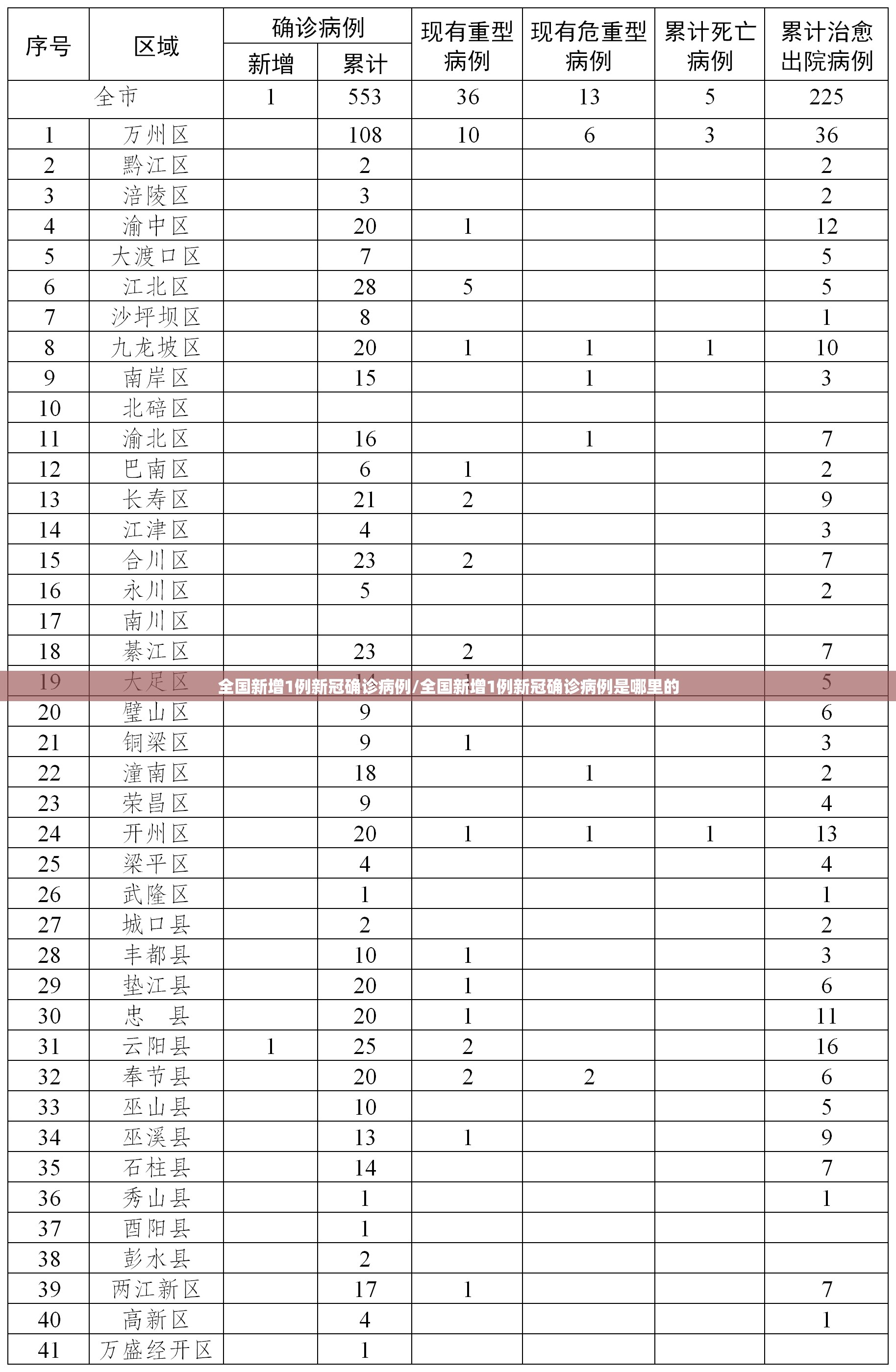 全国新增1例新冠确诊病例/全国新增1例新冠确诊病例是哪里的 全国新增1例新冠确诊病例/全国新增1例新冠确诊病例是哪里的