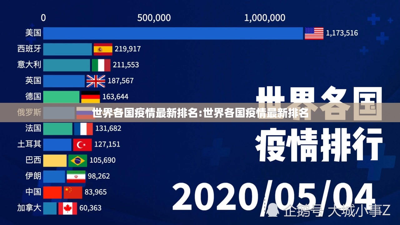 世界各国疫情最新排名:世界各国疫情最新排名