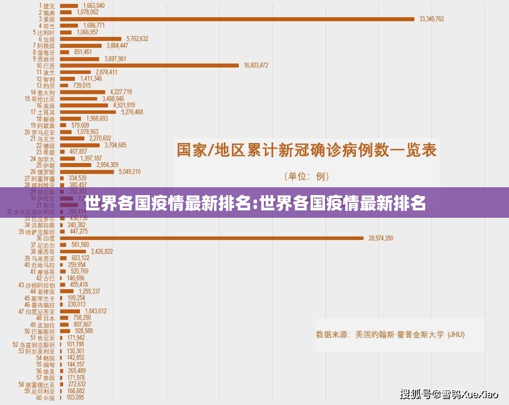 世界各国疫情最新排名:世界各国疫情最新排名 世界各国疫情最新排名:世界各国疫情最新排名