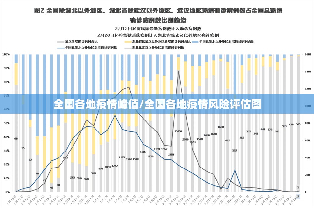 全国各地疫情峰值/全国各地疫情风险评估图 全国各地疫情峰值/全国各地疫情风险评估图