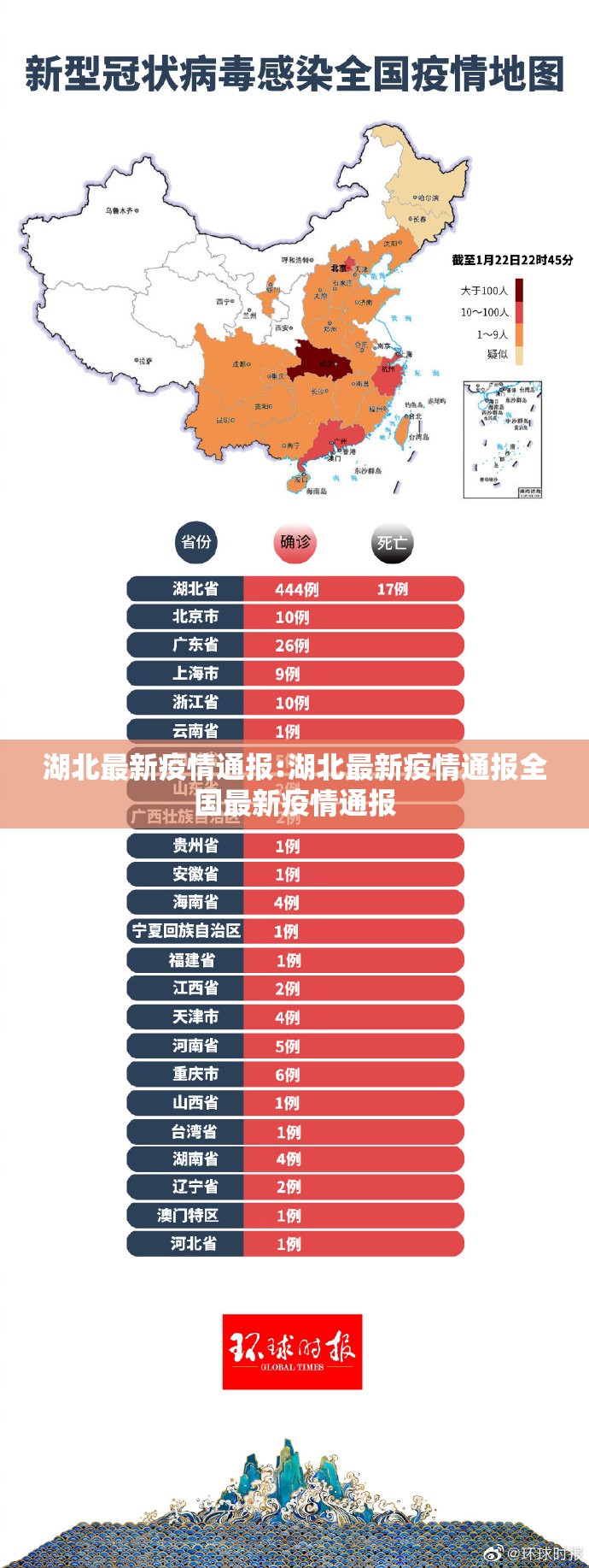 湖北最新疫情通报:湖北最新疫情通报全国最新疫情通报 湖北最新疫情通报:湖北最新疫情通报全国最新疫情通报