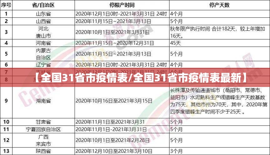 【全国31省市疫情表/全国31省市疫情表最新】