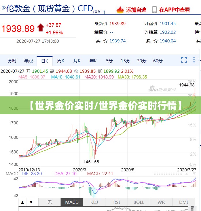 【世界金价实时/世界金价实时行情】 【世界金价实时/世界金价实时行情】