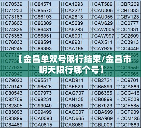 【金昌单双号限行结束/金昌市明天限行哪个号】 【金昌单双号限行结束/金昌市明天限行哪个号】