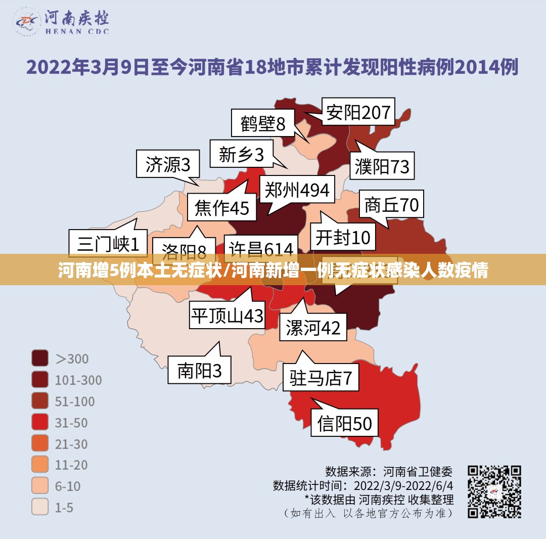河南增5例本土无症状/河南新增一例无症状感染人数疫情