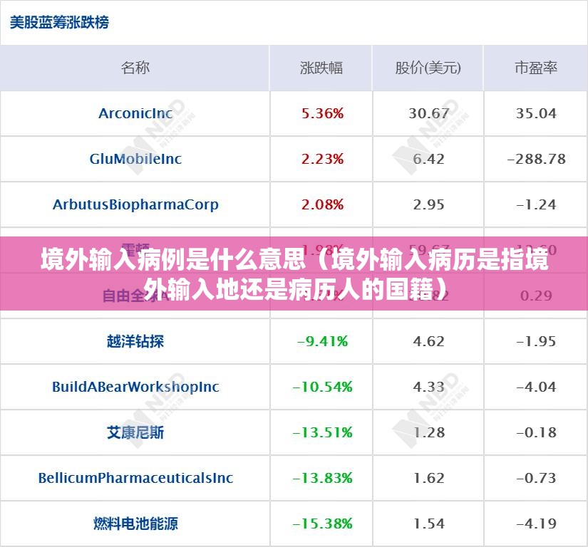 境外输入病例是什么意思(境外输入病历是指境外输入地还是病历人的国籍) 境外输入病例是什么意思(境外输入病历是指境外输入地还是病历人的国籍)