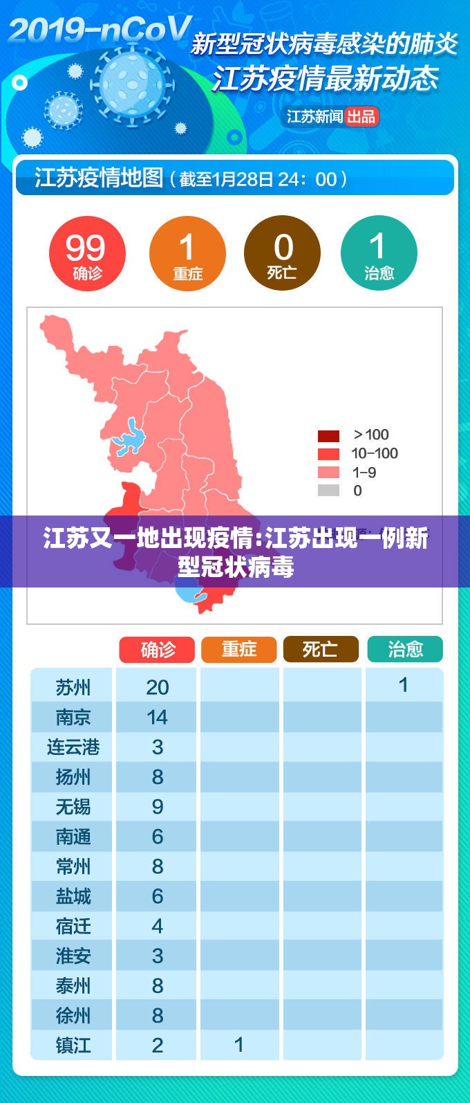江苏又一地出现疫情:江苏出现一例新型冠状病毒