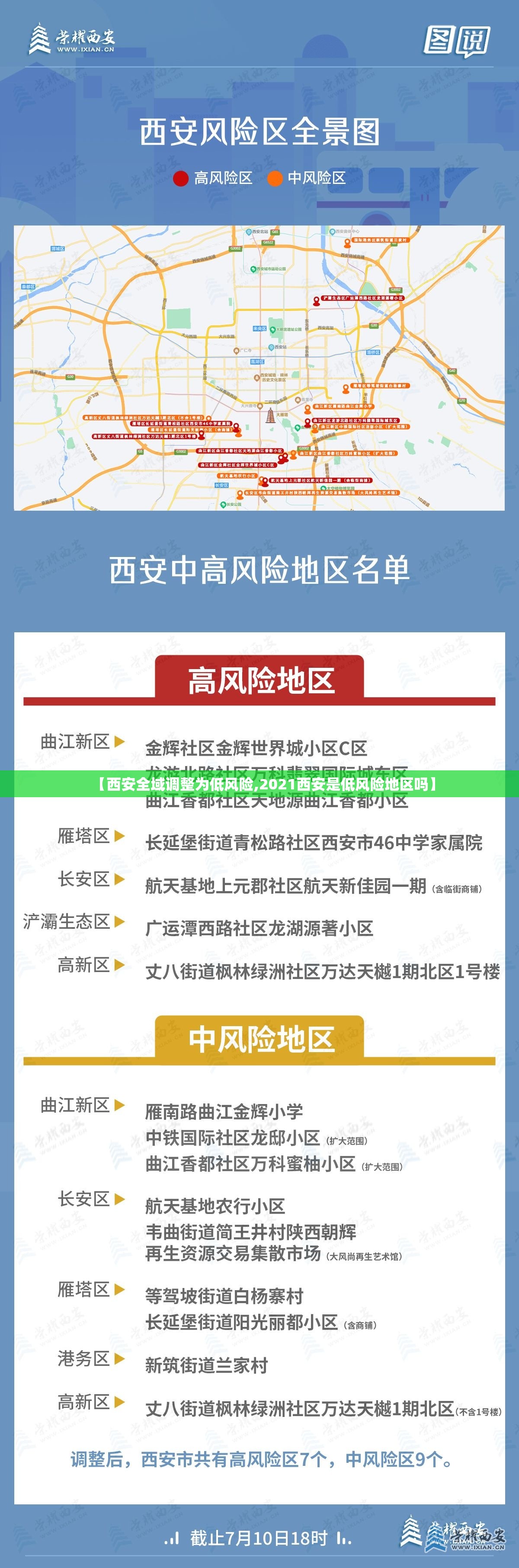 【西安全域调整为低风险,2021西安是低风险地区吗】