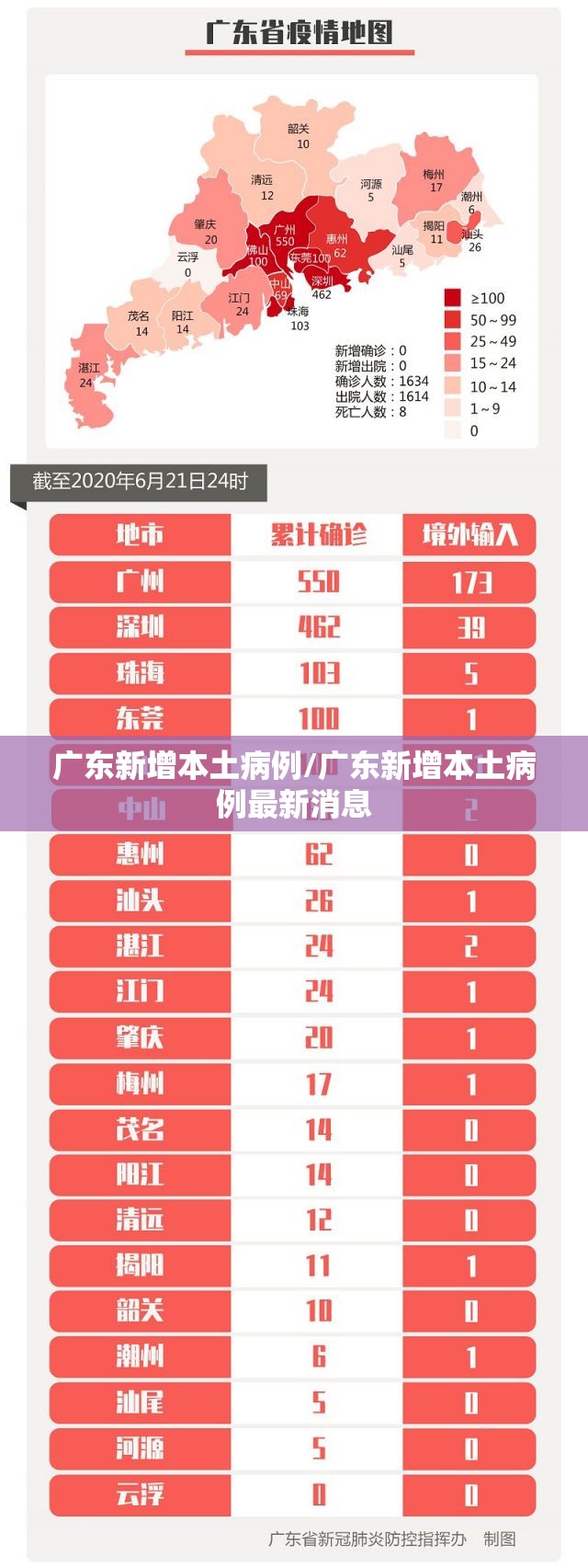 广东新增本土病例/广东新增本土病例最新消息 广东新增本土病例/广东新增本土病例最新消息