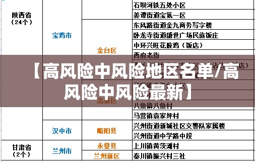 【高风险中风险地区名单/高风险中风险最新】 【高风险中风险地区名单/高风险中风险最新】