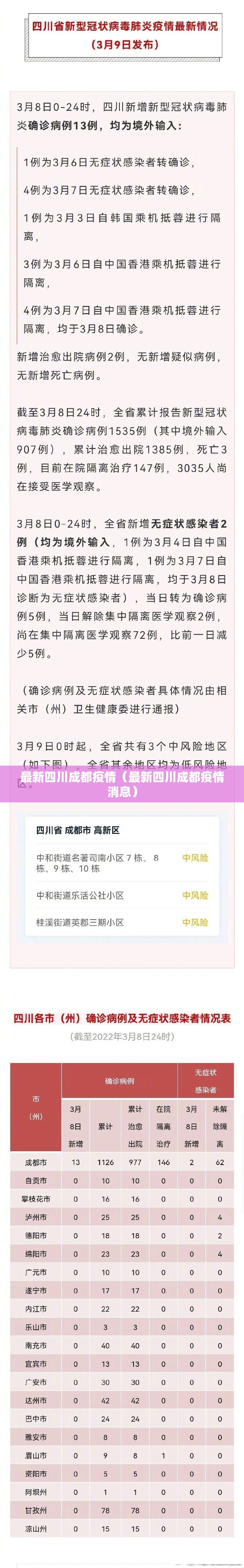 最新四川成都疫情(最新四川成都疫情消息) 最新四川成都疫情(最新四川成都疫情消息)