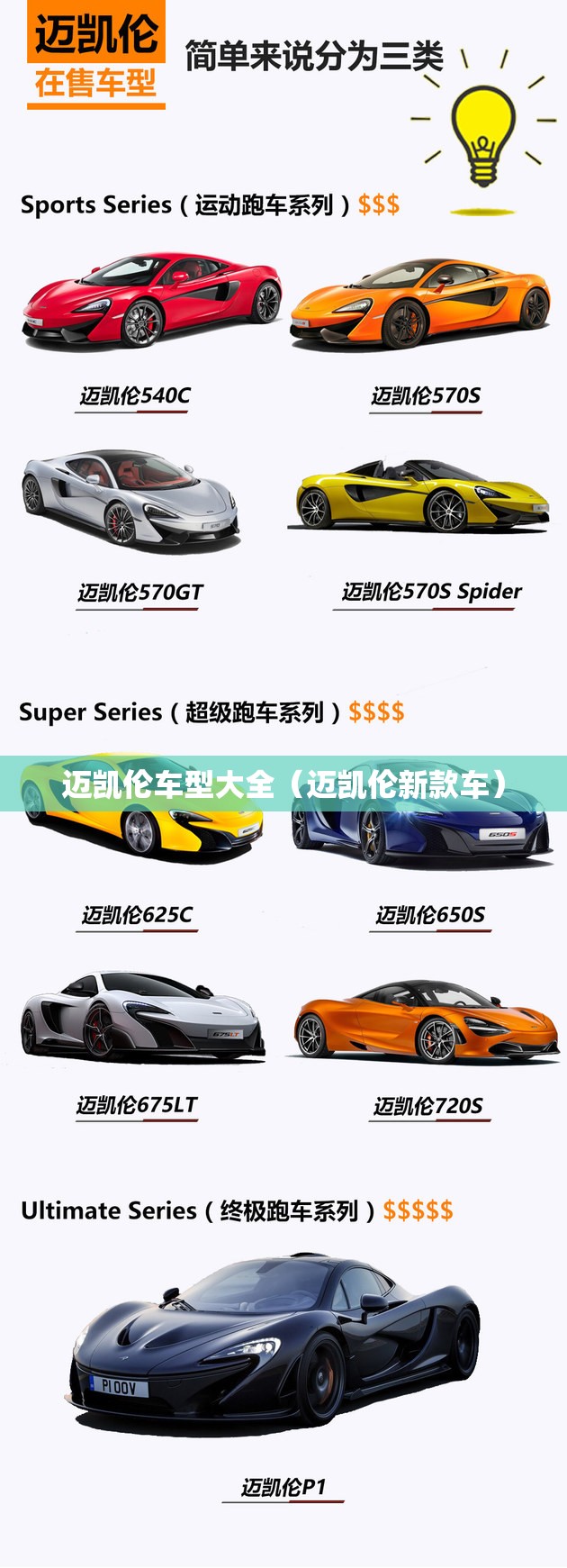 迈凯伦车型大全(迈凯伦新款车) 迈凯伦车型大全(迈凯伦新款车)