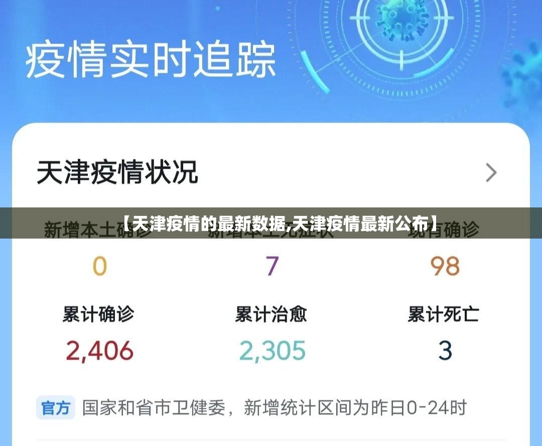 【天津疫情的最新数据,天津疫情最新公布】 【天津疫情的最新数据,天津疫情最新公布】