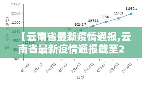 【云南省最新疫情通报,云南省最新疫情通报截至2月6日】 【云南省最新疫情通报,云南省最新疫情通报截至2月6日】