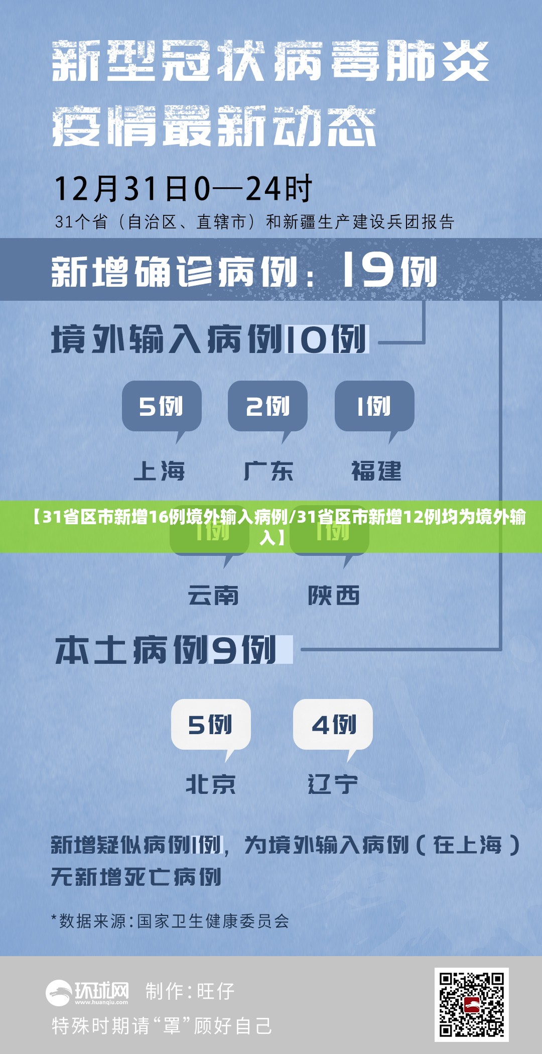 【31省区市新增16例境外输入病例/31省区市新增12例均为境外输入】