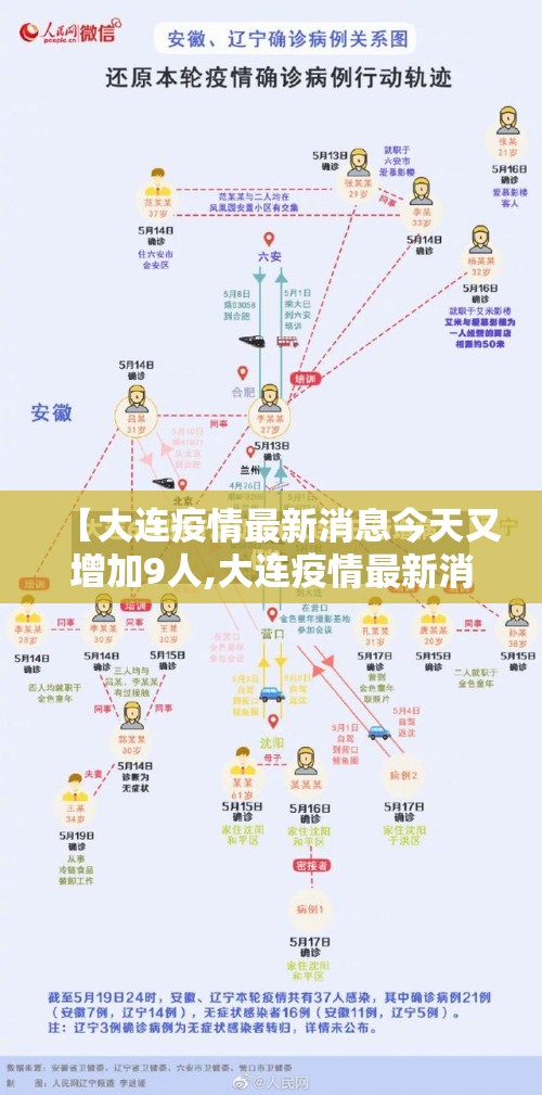 【大连疫情最新消息今天又增加9人,大连疫情最新消息分布情况】 【大连疫情最新消息今天又增加9人,大连疫情最新消息分布情况】