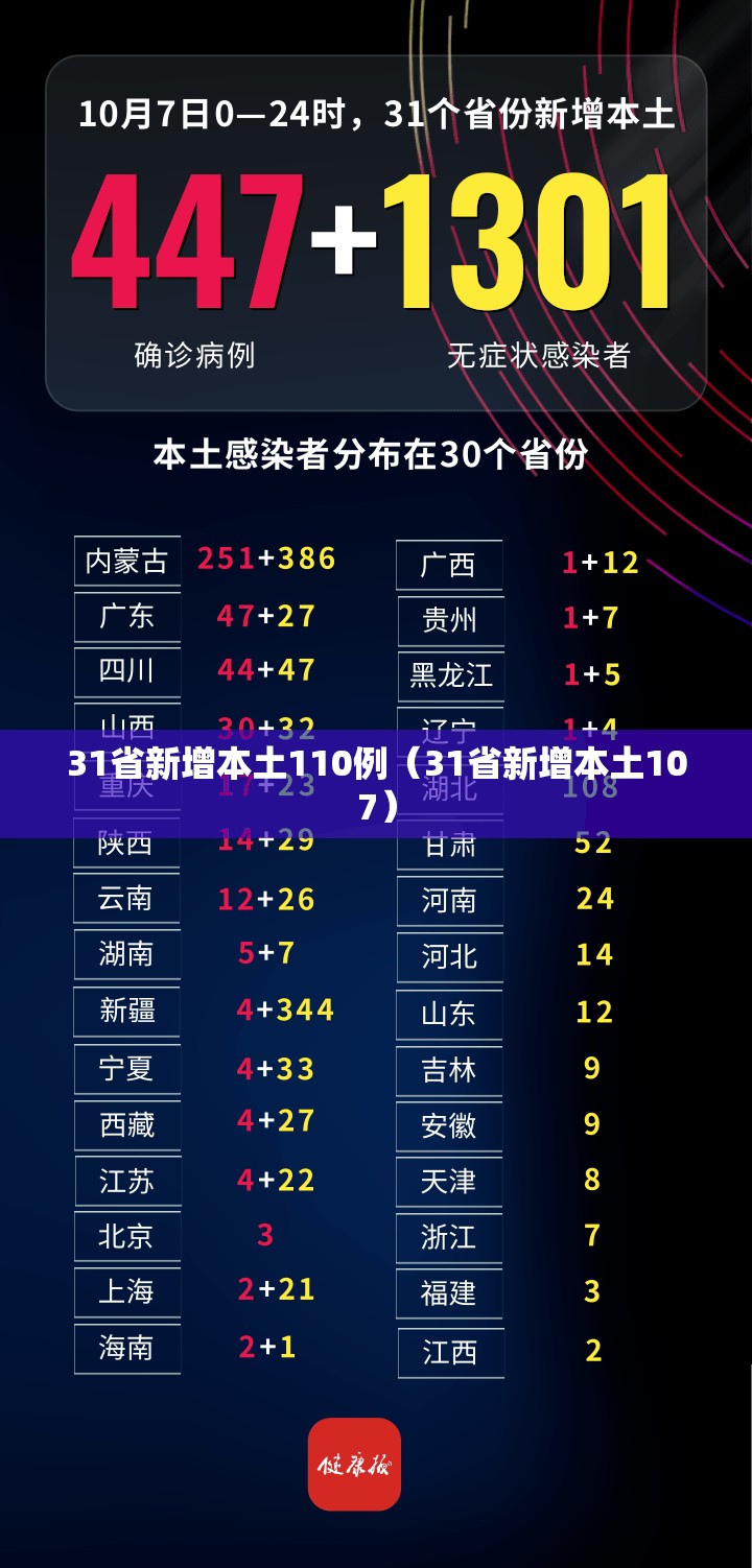 31省新增本土110例（31省新增本土107）