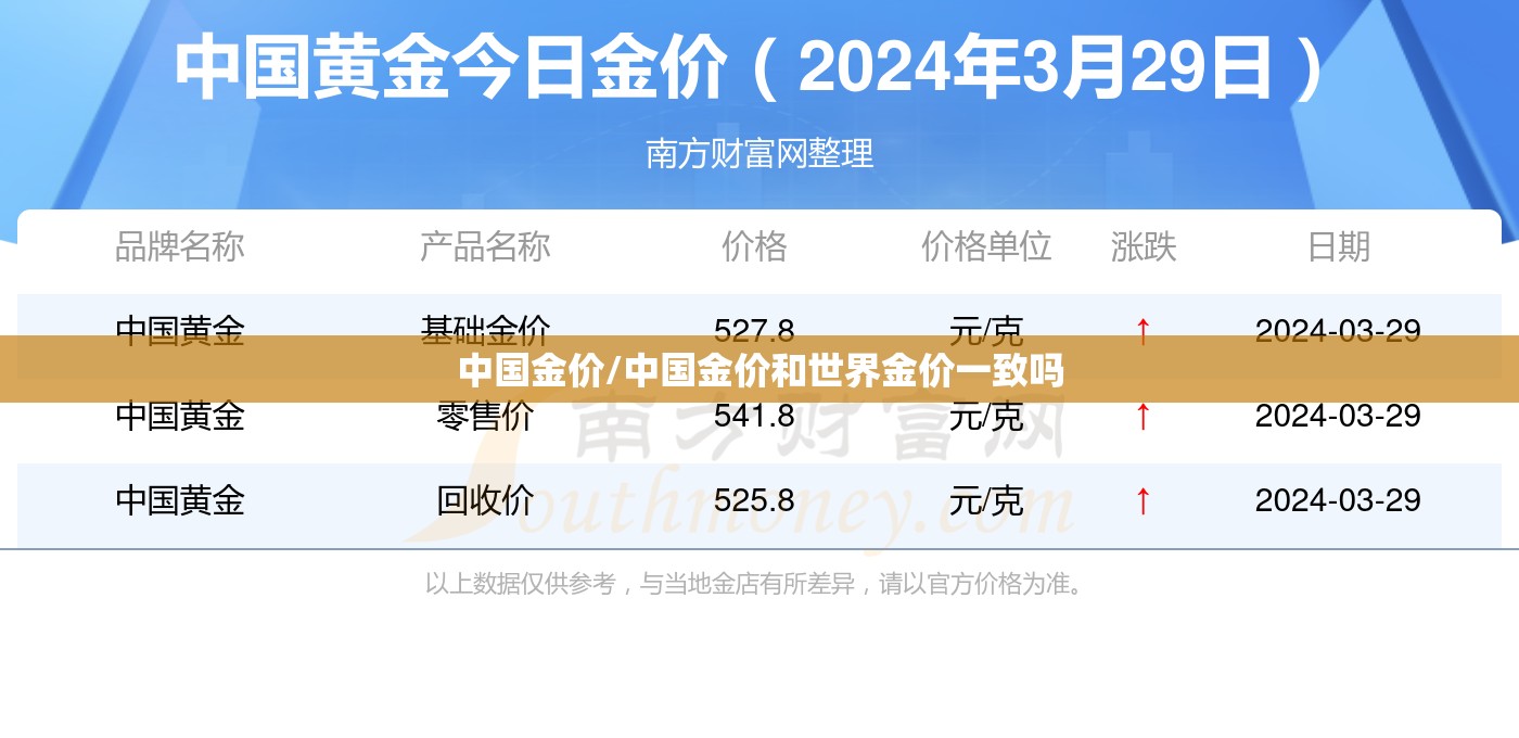 中国金价/中国金价和世界金价一致吗 中国金价/中国金价和世界金价一致吗