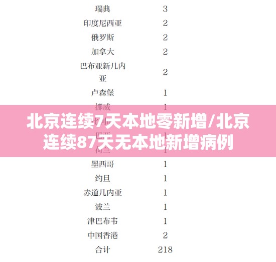 北京连续7天本地零新增/北京连续87天无本地新增病例 北京连续7天本地零新增/北京连续87天无本地新增病例