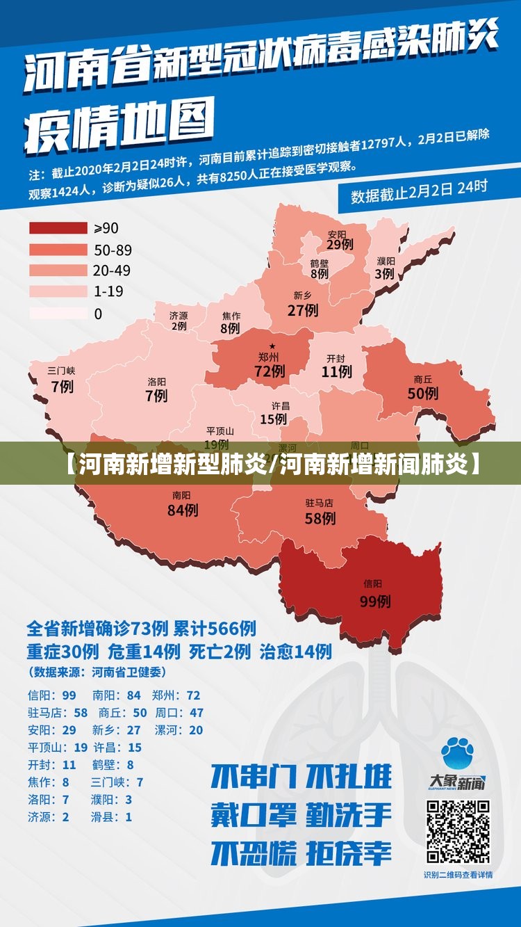 【河南新增新型肺炎/河南新增新闻肺炎】 【河南新增新型肺炎/河南新增新闻肺炎】