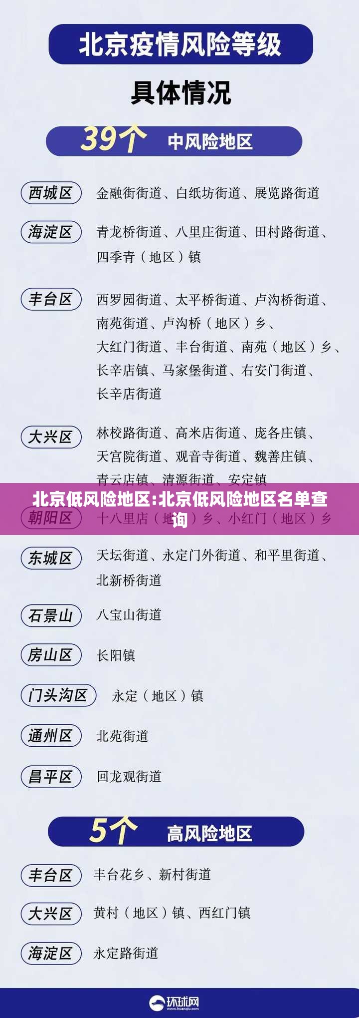 北京低风险地区:北京低风险地区名单查询