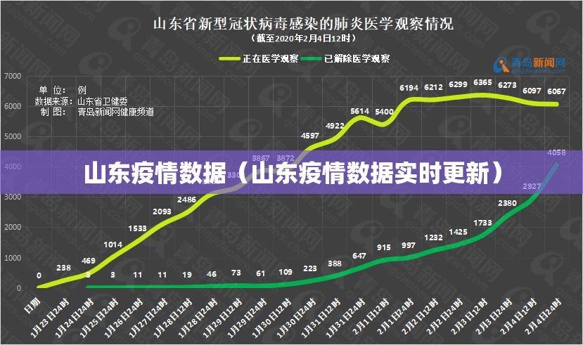 山东疫情数据(山东疫情数据实时更新) 山东疫情数据(山东疫情数据实时更新)